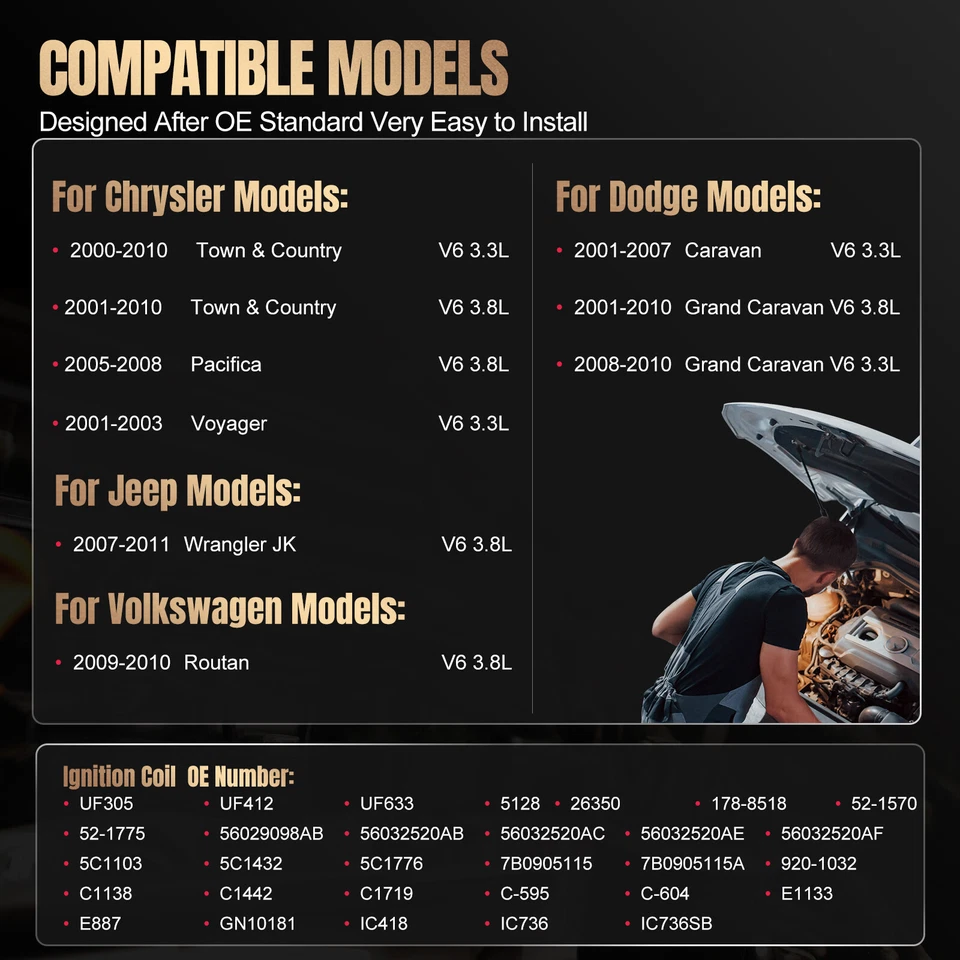Set of 1 Ignition Bobinas Pack UF412 For 2001-2003 Chrysler Voyager 3.3L V6 - Image 3 of 4