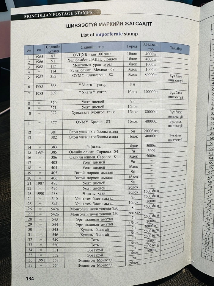 Manual/catálogo de estampillas de Mongolia 1924 - 2024 sellos imperfectos y perforados Foto 4 de 4