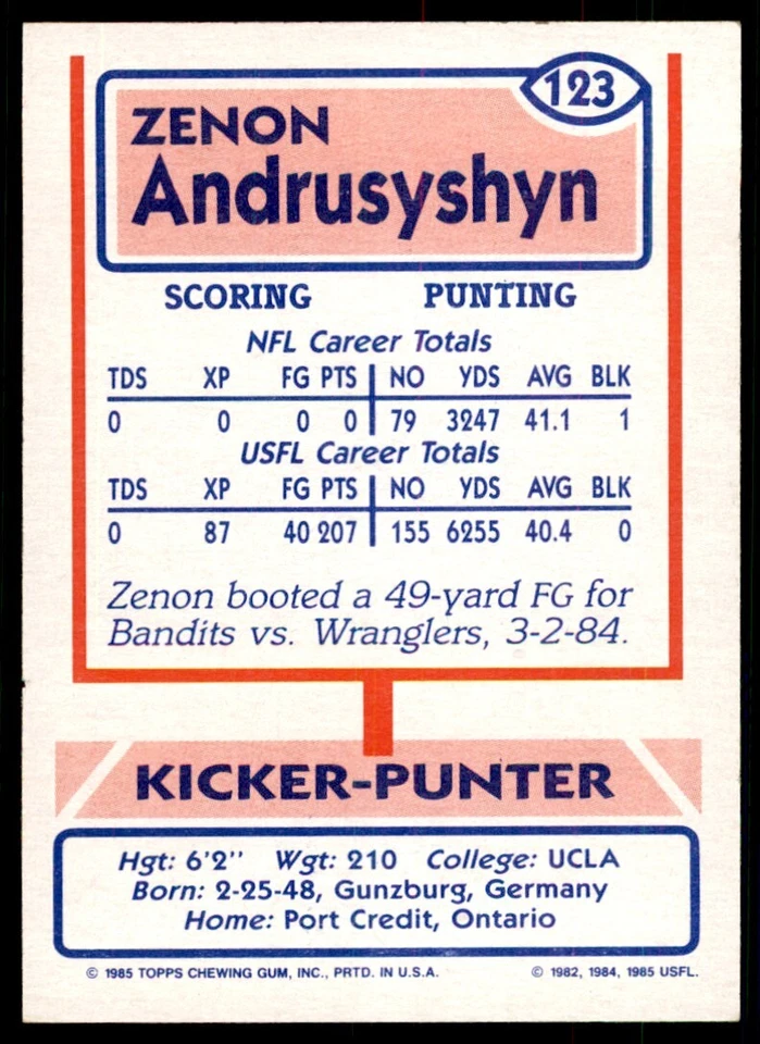 1985 Topps USFL Zenon Andrusyshyn Football Cards #123 - Image 2 of 2