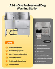 304 Stainless Steel Dog Washing Station, Fits All Sizes (Left Door)