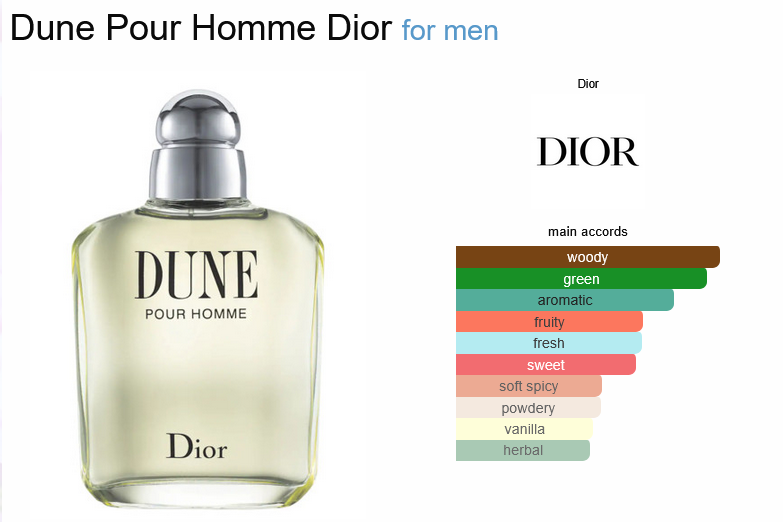 Dune Pour Homme By Christian Dior Eau de Toilette Spray 3.4 fl oz