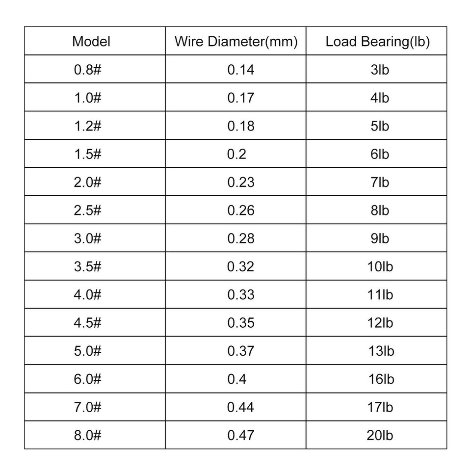 Nylon Fishing Line 547Yard 6Lb Monofilament Fluorocarbon Coated Light