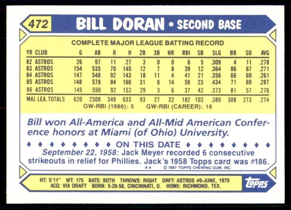 1987 Topps Tiffany Bill Doran Baseball Cards #472 - Image 2 of 2