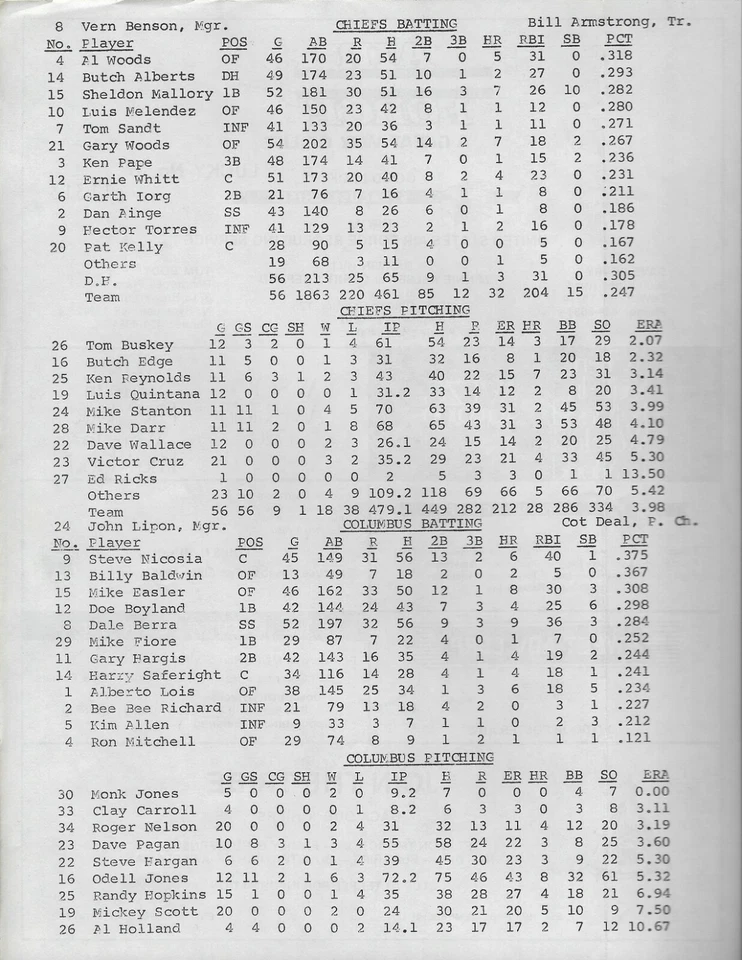 1978 Syracuse Chiefs v Columbus Clippers International League Scorecard Ainge - Image 3 of 3