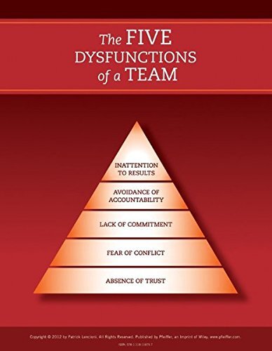 The Five Dysfunctions of a Team: Poster, 2nd Edition, Lencioni 978111811^+