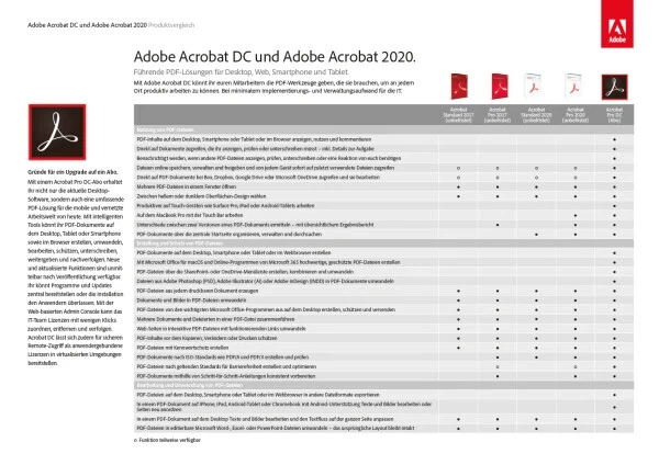Adobe Acrobat Pro 2020 | Windows / Mac | Download | E-Mail Versand - Bild 2 von 4