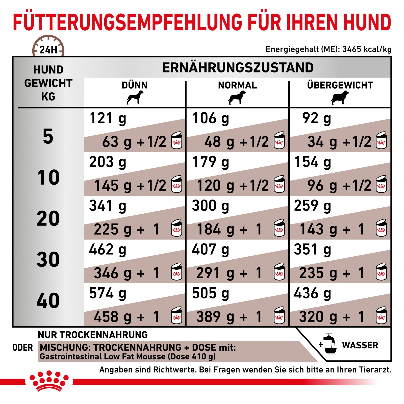 Bild 7 von 8