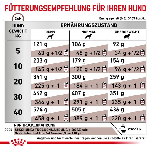 Royal Canin Hundefutter Gastrointestinal Low Fat Trockenfutter für Hunde 12kg - Bild 7 von 8