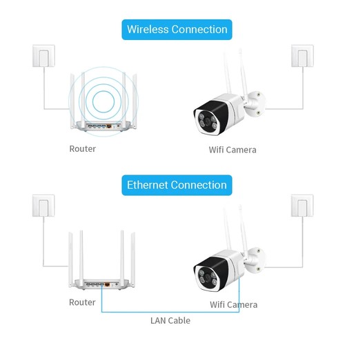Telecamera IP YOOSEE WiFi Cloud SD CARD Visione Notturna IP66 Da Esterno Interno - Foto 7 di 8