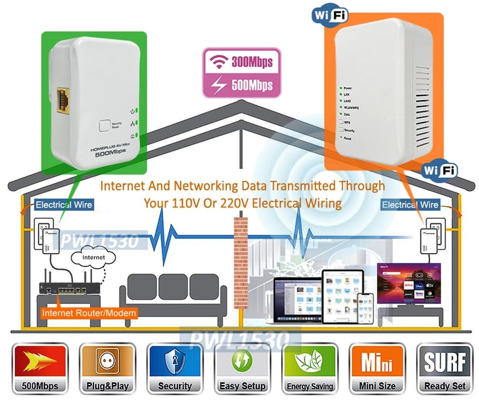 Kit de red Powerline de 500 Mpbs amplificador inalámbrico Wi-Fi con 2 puertos Ethernet Foto 3 de 4