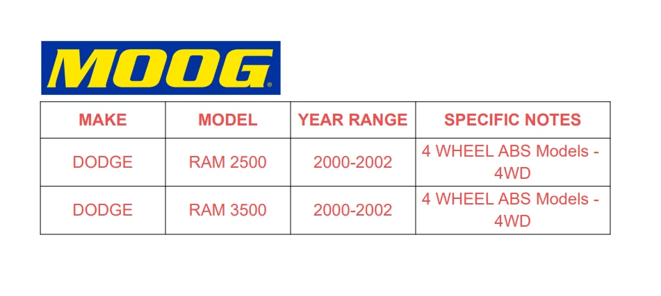 Cojinete de cubo de rueda delantera 4x4 Moog para Dodge Ram 2500 3500 2000-2002 4 ruedas ABS Foto 2 de 4