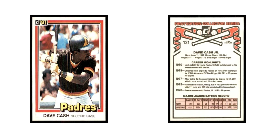 1981 Donruss Dave Cash Baseball Cards #121.0 - Image 3 of 3