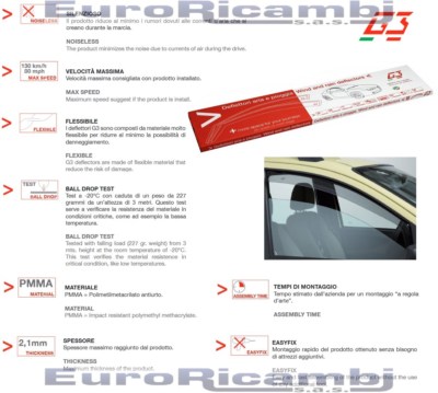 Deflettori D'aria E Alettoni Per Auto Per Renault | Acquisti Online Su - Foto 3