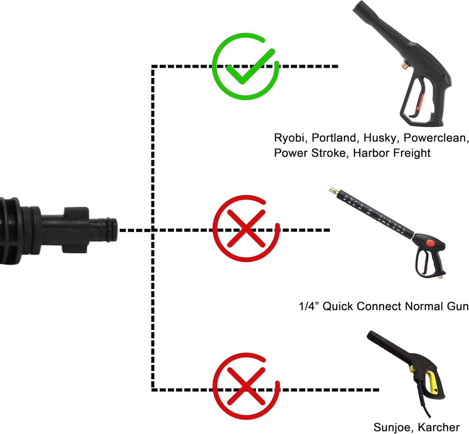 PWACCS Pressure Washer Gun Adapter Kit – Power Fittings with Black 