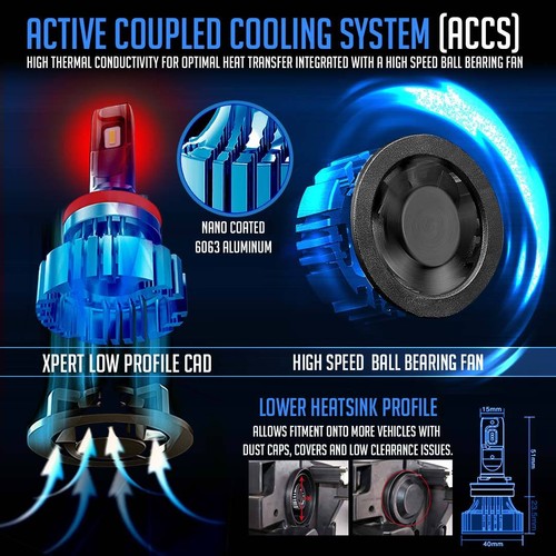 GX7 Pro LED Fog Light Bulb Lamp Upgrade for Freightliner Sprinter 2500 3500 - Bild 5 von 7