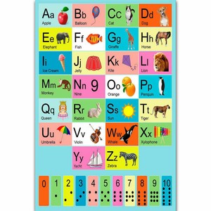 W157 Hot New My Abc Alphabet Learn Table Chart Classic Child Poster Art Decor Ebay