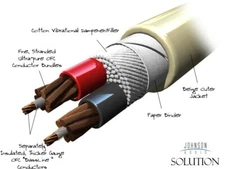 DIY Neotech KS-1226  OFC Copper High End Audio Speaker Cable BY THE FOOT