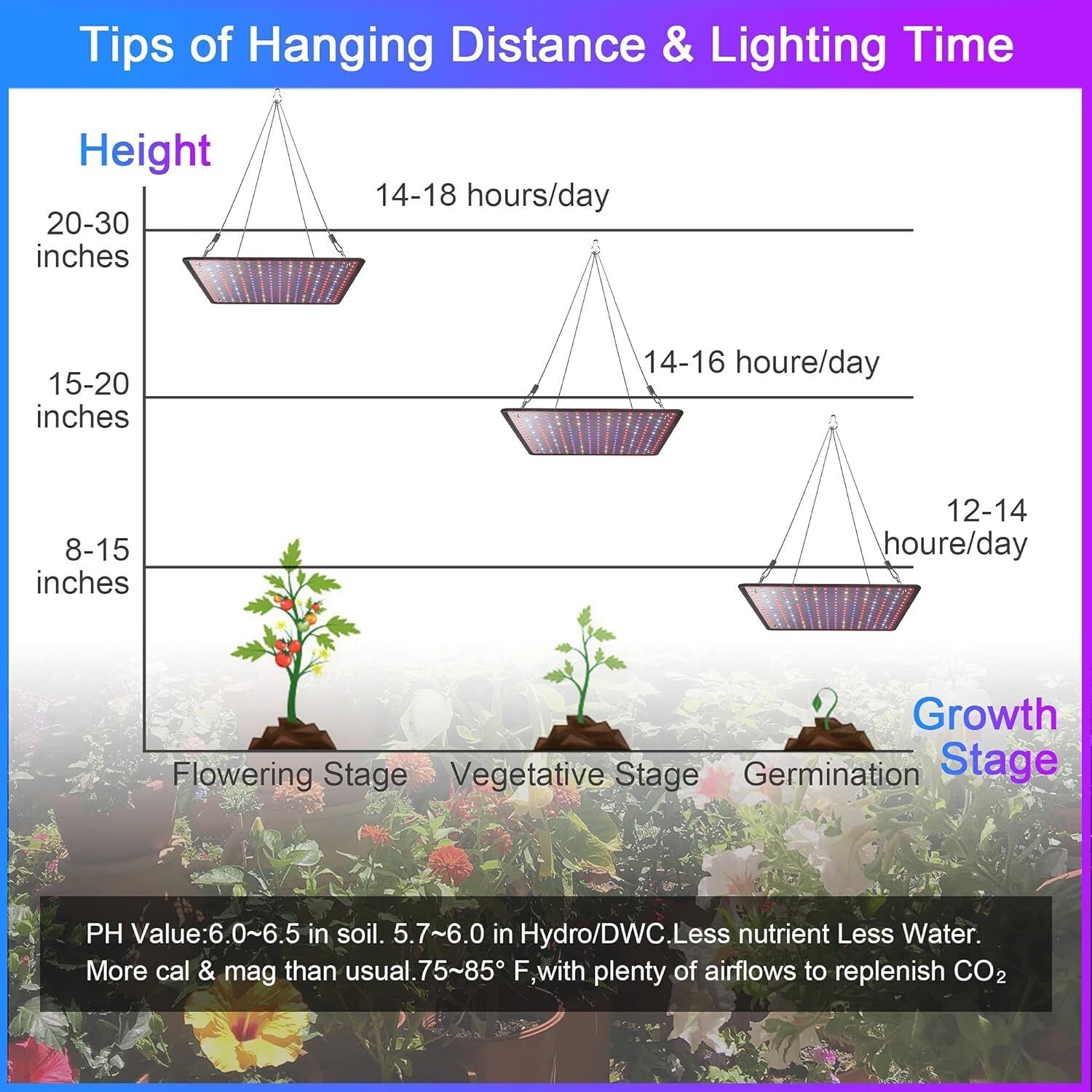 2 Pack 8500W LED Grow Light Panel Full Spectrum Lamp for Indoor Plant ...