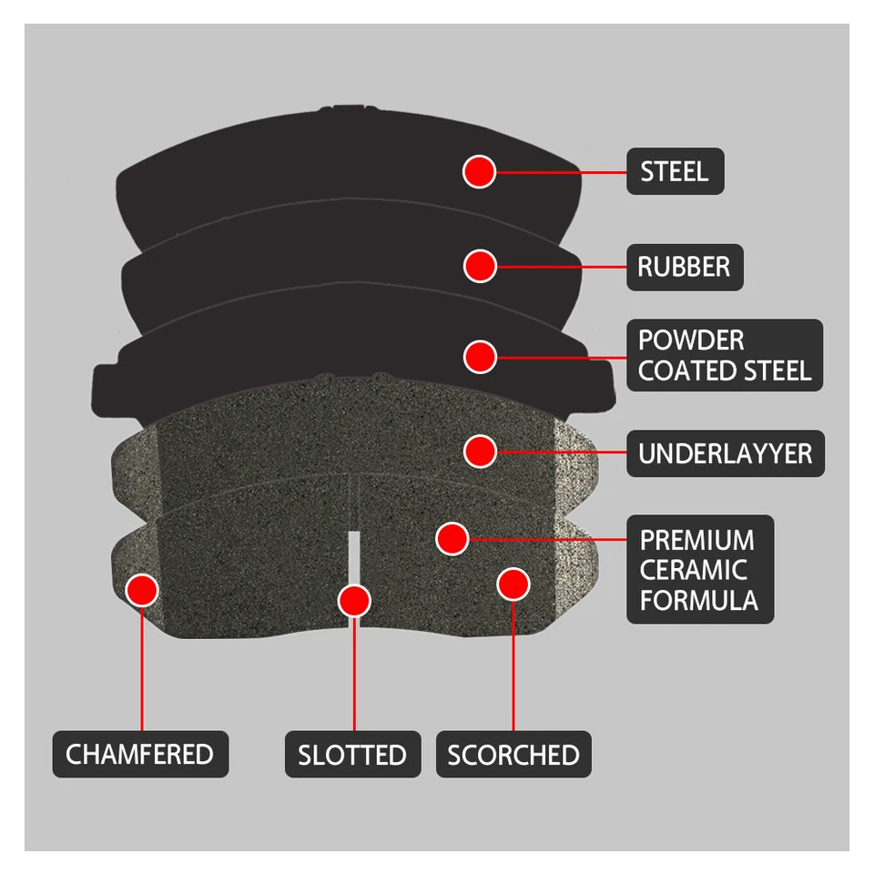 Front and Rear Ceramic Brake Pads for 2006 - 2016 2017 2018 Dodge Ram 1500 5 Lug - Image 2 of 4