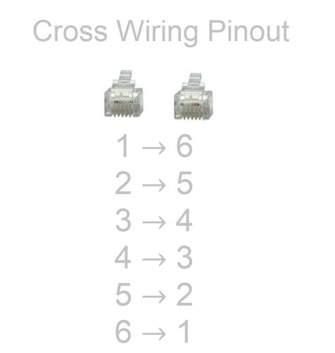 RJ12 6P6C Płaski modułowy kabel telefoniczny 26AWG, szary (wielodługość) - Zdjęcie 3 z 3