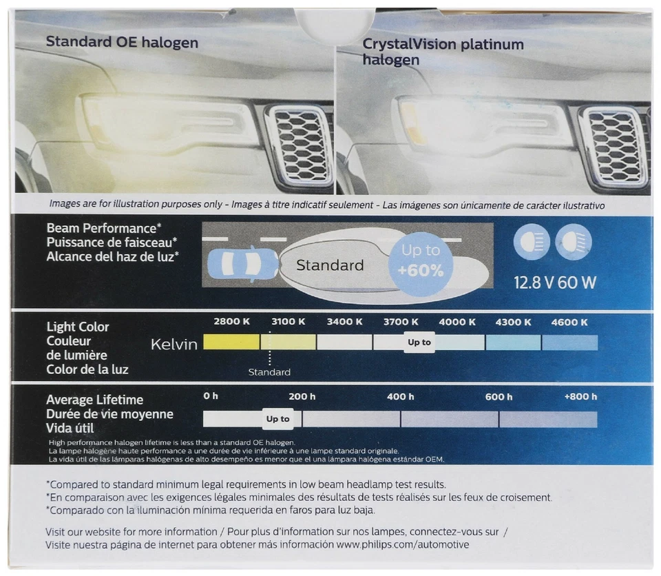 Philips Crystal Vision Platinum 9003 H4 60/55W Two Bulbs Head Light Dual Beam EO - Image 3 of 4
