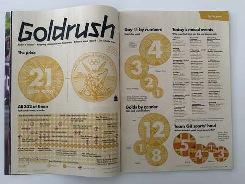 Programme DAY 11 7th August 2012 London Olympic Games Featuring HOY & BOLT - 第 3/6 張圖片