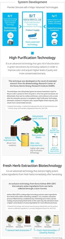 ATOMY - Sistema de Cuidado de la Piel The Fame Essence 50 ml (NUEVO) Foto 3 de 4