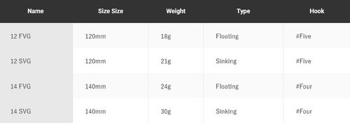 Jackson Athlete Plus 12 SVG Sinking Lure IKC (0207 Jackson Athlete Plus 12 SVG Sinking Lure IKC (0207