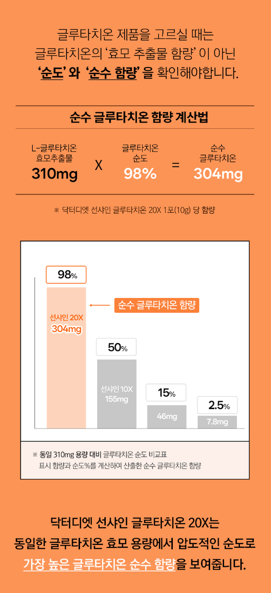 Dr.Diet] Sunshine Glutathione 20X All in One Inner Beauty Ampoule - Korea