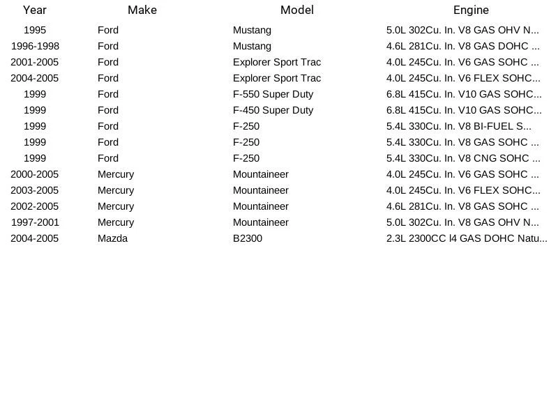Nuevo Tru-Tech SG129T para Ford y Mercury 1995-2007 Foto 4 de 4