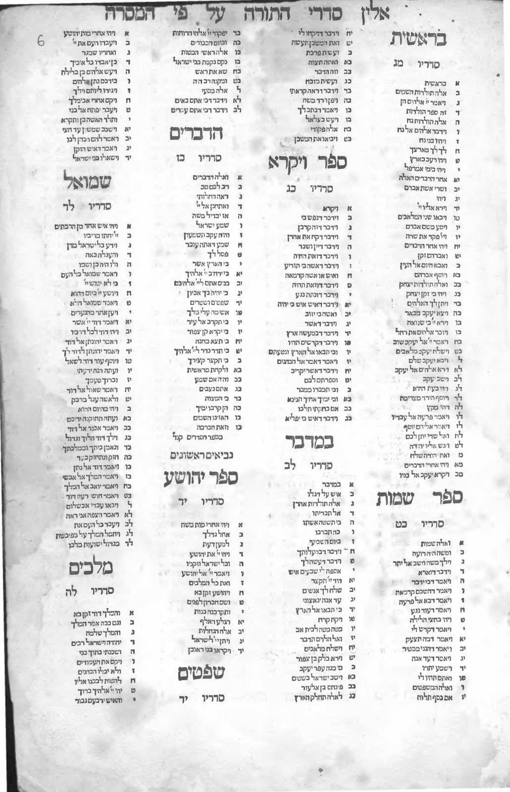 1524 Second Rabbinic Bible-Masoretic Text-Mikraot Gedolot-Yaakov Ben Hayyim-DVD