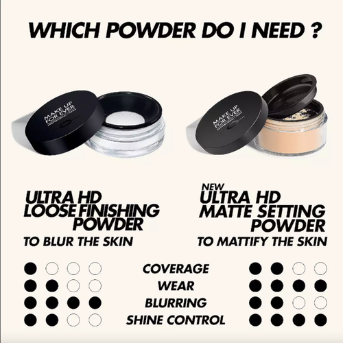 MAKE UP FOR EVER Ultra HD Matte Setting Powder - 0.4oz - Select Shade - Picture 4 of 12