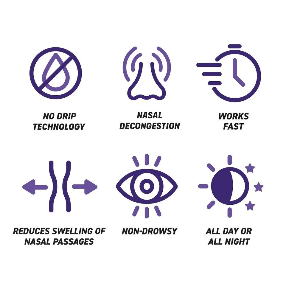 Children's Afrin No Drip Extra Moisturizing 12hr Stuffy Nose Nasal Spray, 0.5oz - Image 2 of 4