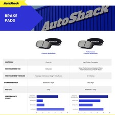 R1 Concepts WFWH2-59049 - E- Line Series Brake Rotor With Ceramic Brake Pads & Hdw