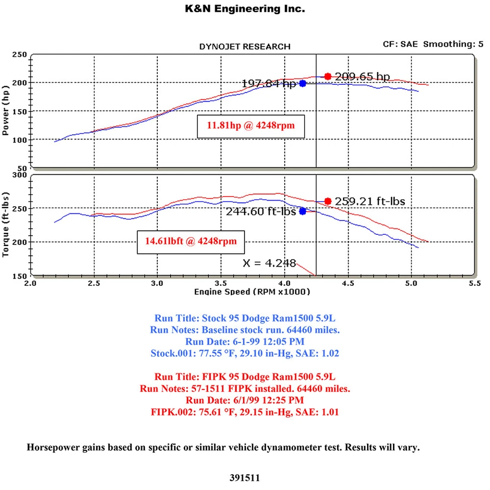 Entrada de aire frío rendimiento K&N 57-1511-2 para 94-01 Dodge Ram 1500 5,2 L 5,9 L V8 Foto 3 de 4
