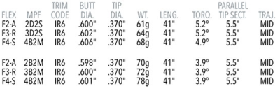 UST Mamiya Recoil 760/780 ES SmacWrap IP Graphite Iron Shafts