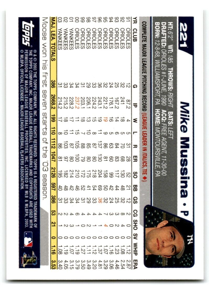 2004 Topps #221 Mike Mussina Yankees Hof Low Pop Psa 10 B3607026-726