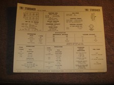 1961 Studebaker Lark 61v 289 V-8 Engine Sun Tune-up Chart 1961 Studebaker Lark 61v 289 V-8 Engine Sun Tune-up Chart