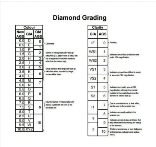 Lab Grown CVD Diamond 2.00ct EMERALD Cut IGI Certified F Color SI1 Clarity - Picture 3 of 13