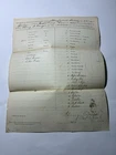 1865 Civil War KENTUCKY 12th US Colored Heavy Artillery Regiment Document