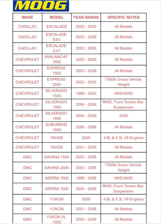 Rótulas delanteras superiores e inferiores MOOG para GMC Silverado Sierra 1500 Yukon TAHOE C Foto 2 de 4