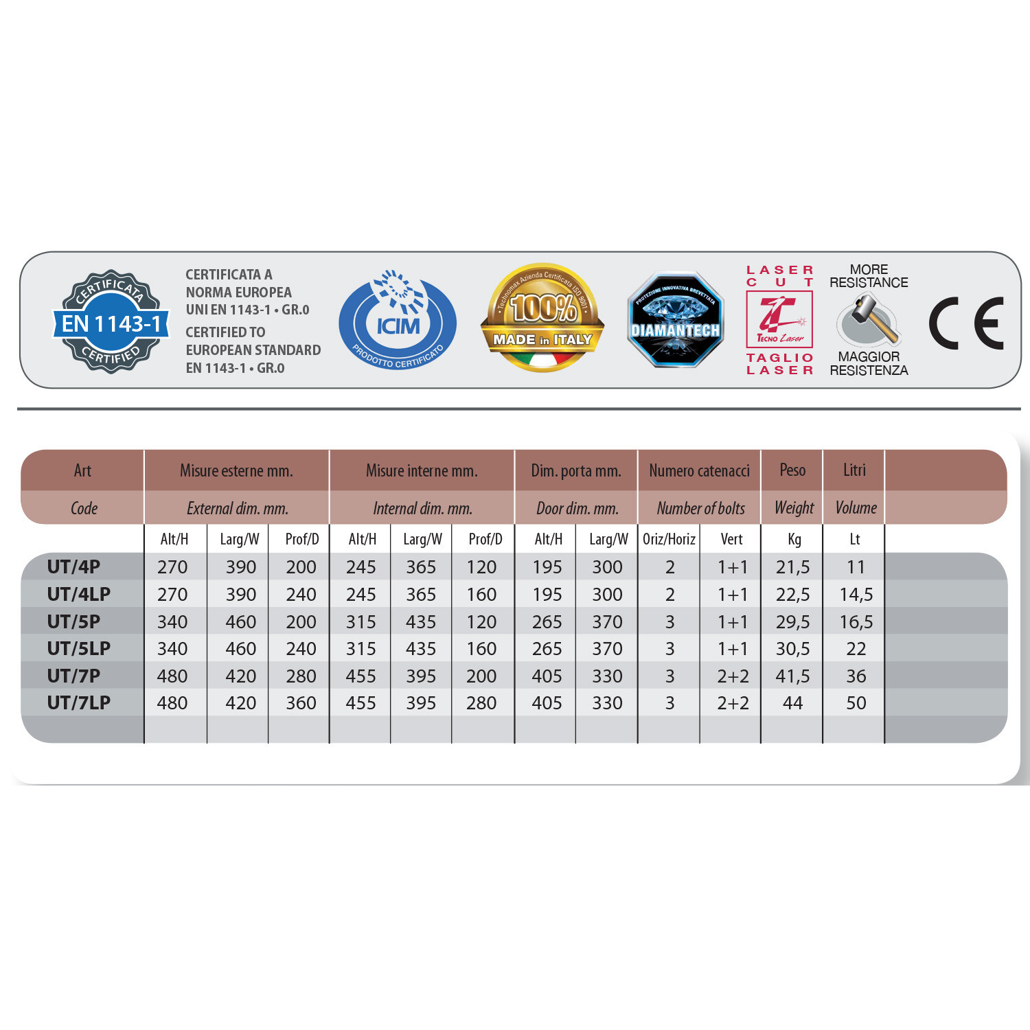 CASSAFORTE UT/5LP 34X46X24 HxLxP CON COMBINAZIONE ELETTRONICA DIGITALE TECHNO...
