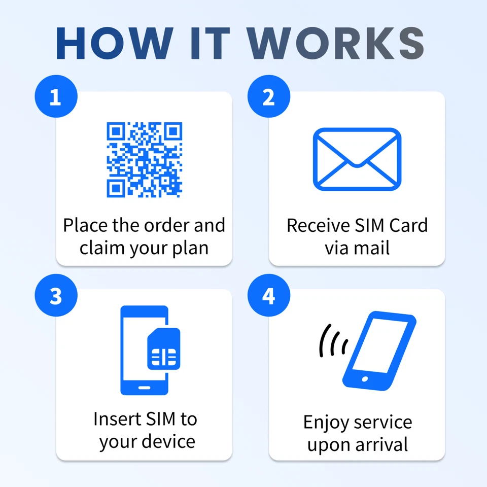 USA Mexico SIM Card-10GB High-Speed, 7 Day JetSim/Travel SIM - Image 4 of 4