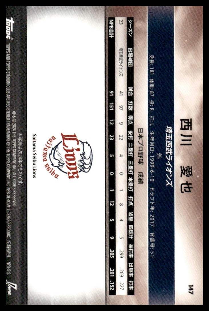2024 Topps Stadium Club NPB #147 Manaya Nishikawa | eBay