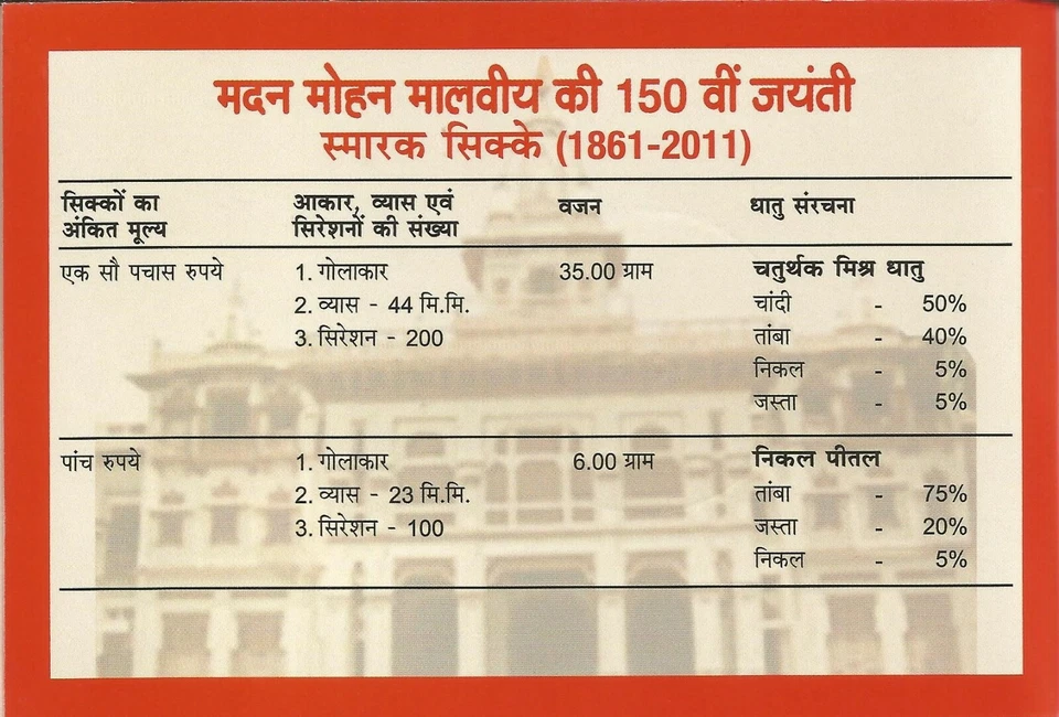 India Rs 150 & 5, UNC COIN SET, 150th Birth Anniversary of Madan Mohan Malviya - Image 2 of 4