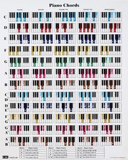 Piano Chord and Scale Poster Chart for Piano Players and Teachers, Printed on...