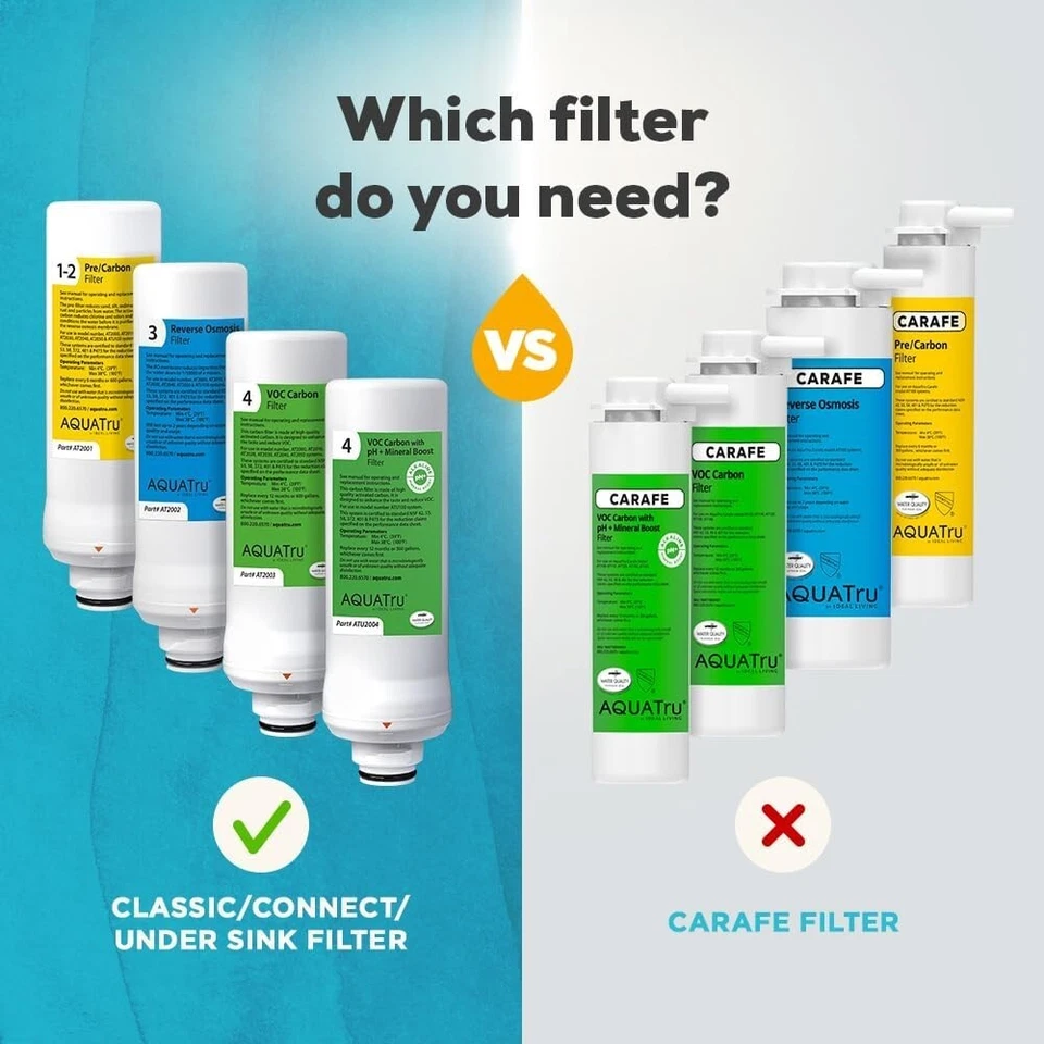 AquaTru Replacement Reverse Osmosis Filter for Classic & Under Sink Systems - Image 4 of 4