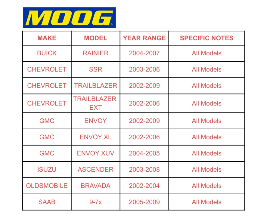 MOOG 2X Front Upper Control Arms for Buick Rainer Chevy Trailblazer GMC Envoy - Image 2 of 4