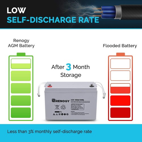 Renogy Deep Cycle AGM Battery 12 Volt 100Ah for RV, Solar Marine and Off-grid... - Picture 4 of 7