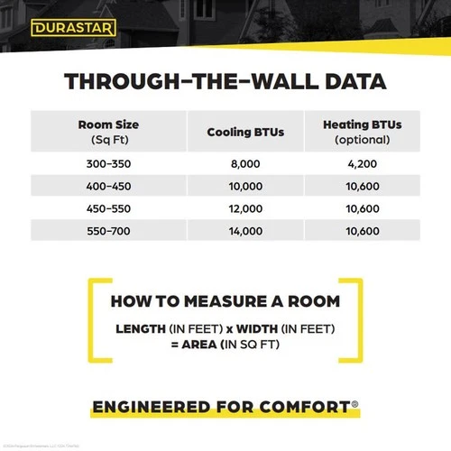 Durastar DRTAC101XNA1SLV 10,000 BTU 115V Through the Wall Air - White - Picture 2 of 12